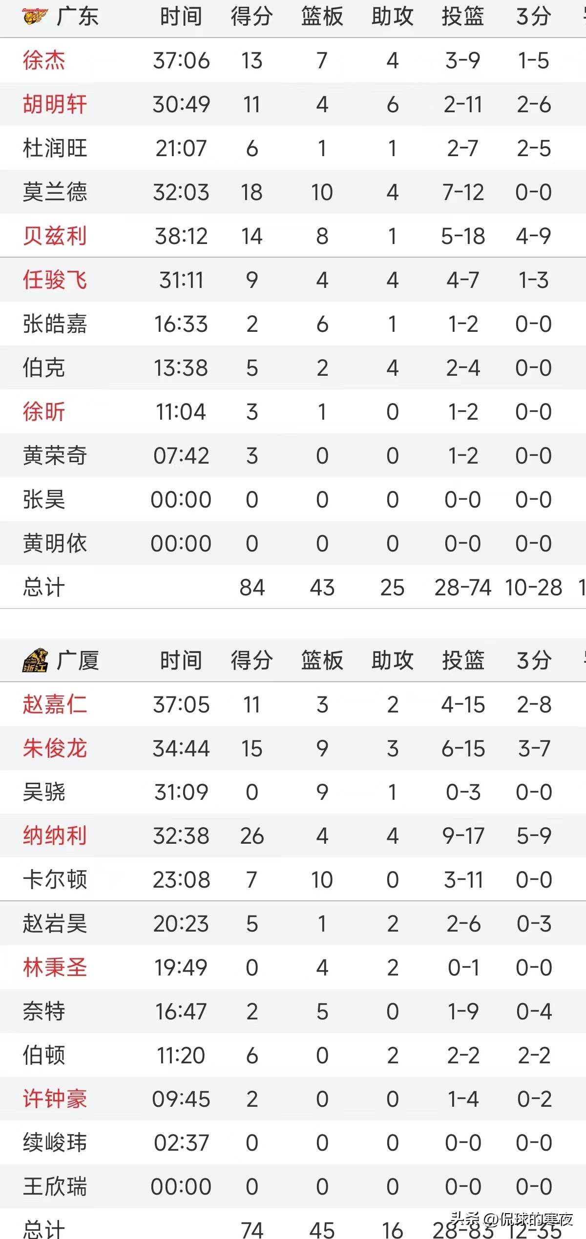 福建队力克广东，收获赛季关键胜利