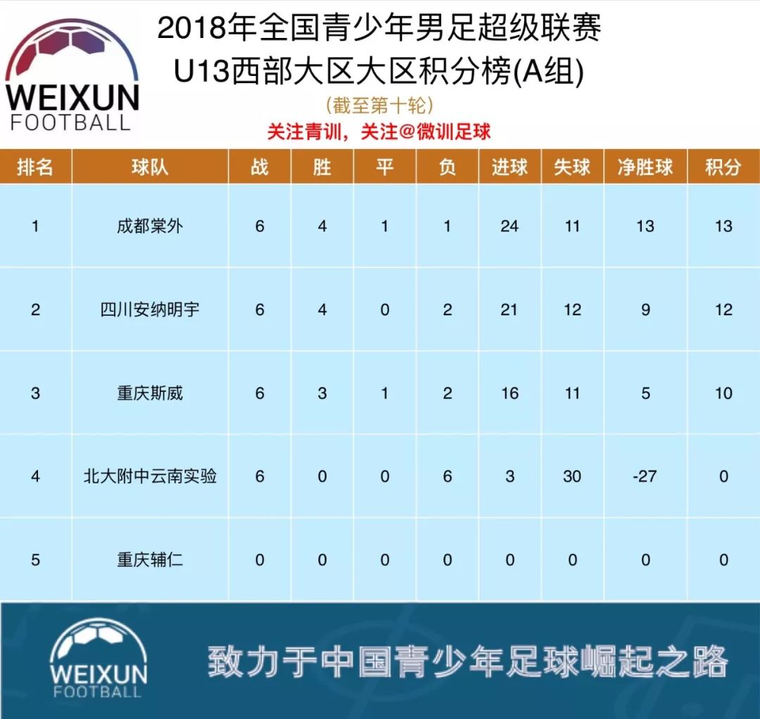 九游体育入口-重庆斯威击败对手，升至中超积分榜第三位的简单介绍