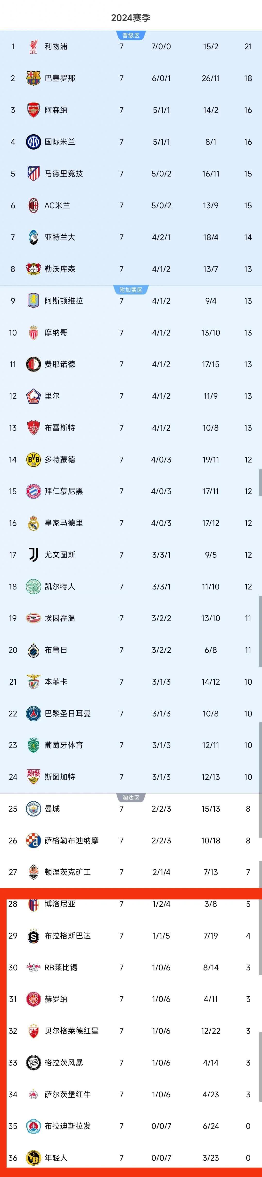 关于米兰国际客场击败巴利亚多利德，领跑积分榜的信息
