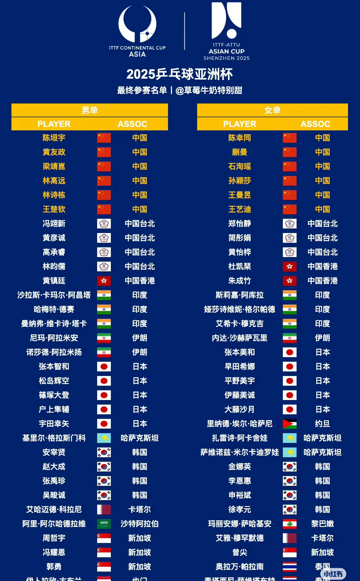 关于足球比赛预告：亚洲女足锦标赛将火热开战的信息