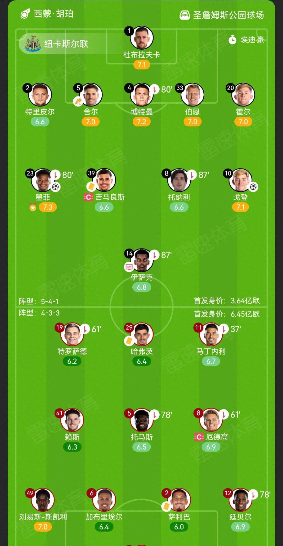 纽卡斯尔联队在欧洲比赛中反超领先